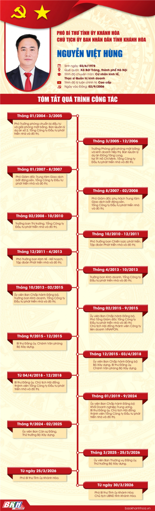 nguyen_viet_hung_CTUBND-001.png (476 KB)